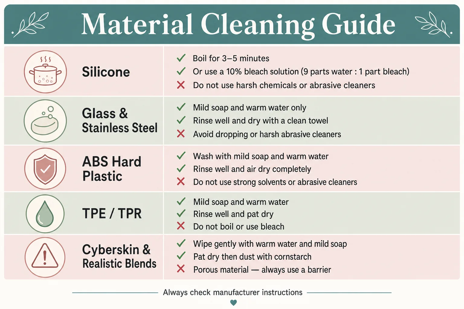 Infographic grid showing five toy material types with approved cleaning methods: silicone, glass, stainless steel, ABS plastic, TPE, and cyberskin.